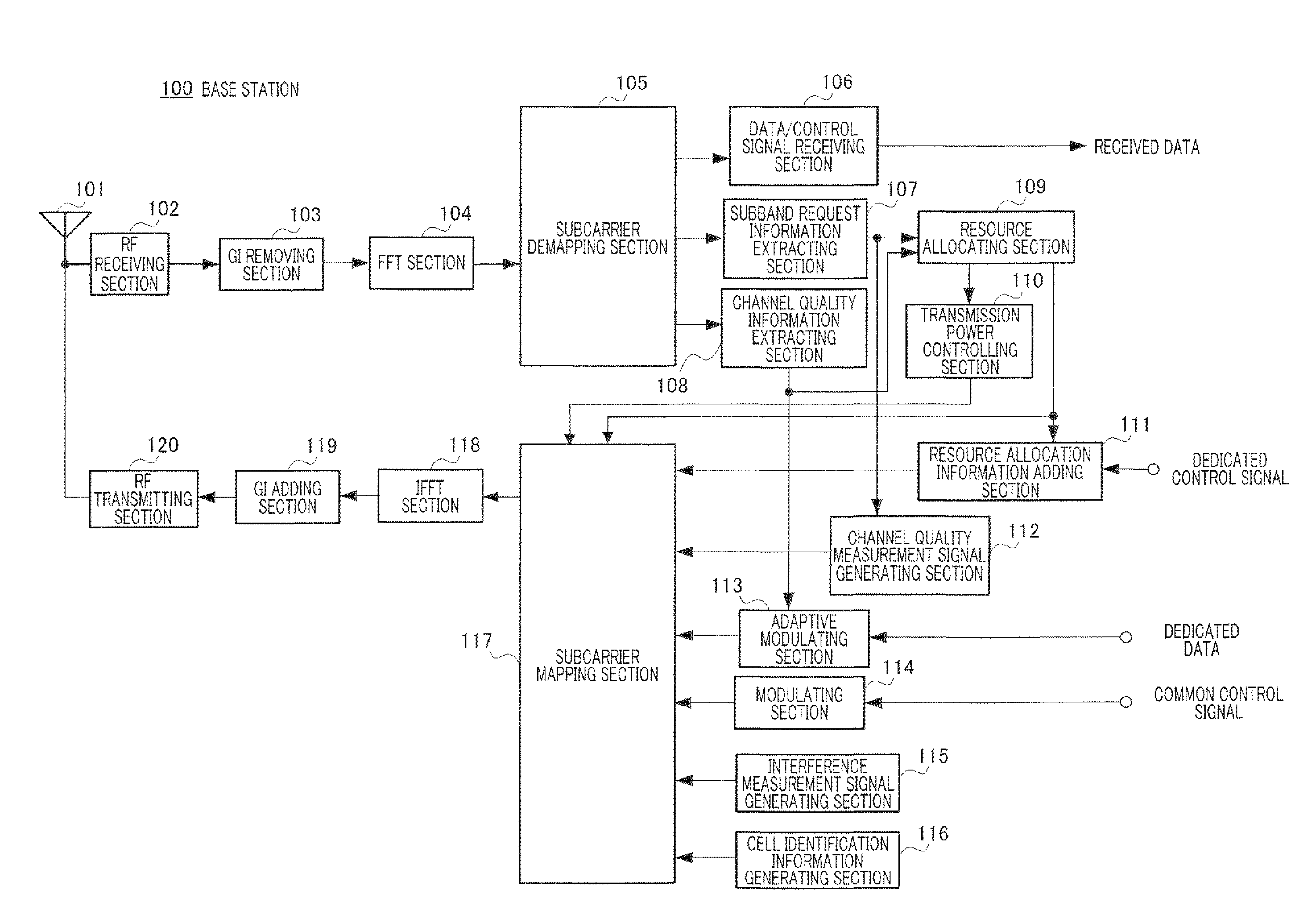 Terminal device, base station device, and frequency resource allocation method