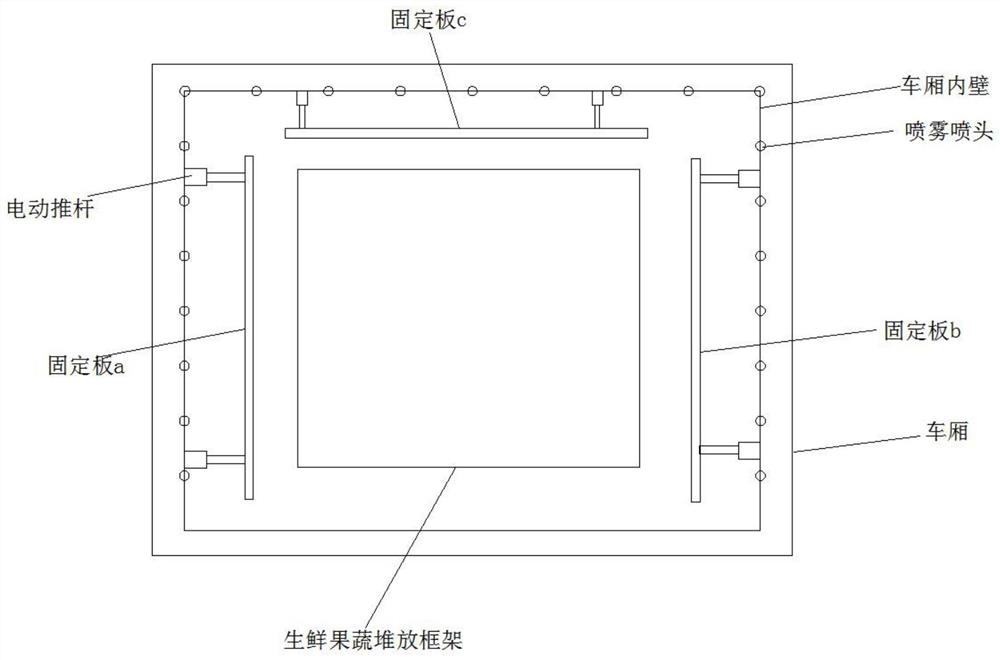 Intelligent control method of fresh cold chain logistics transportation and storage environment based on real-time monitoring of environmental characteristics