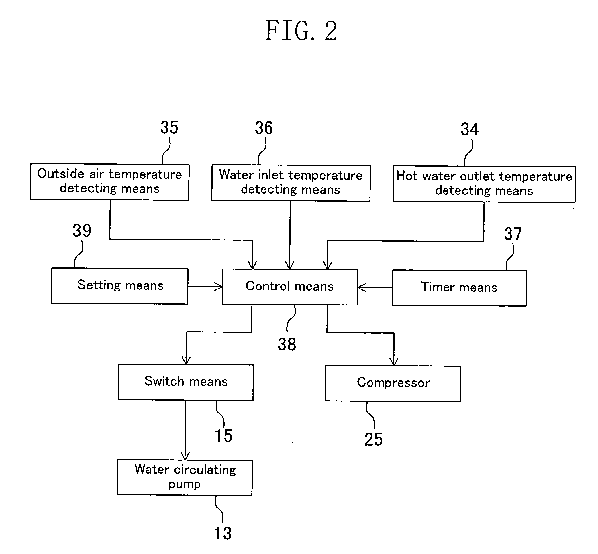 Heat pump type hot water supply device