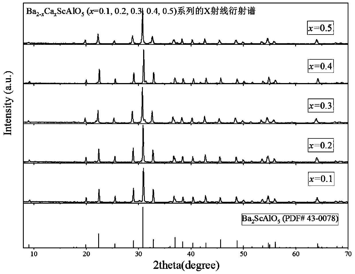 Calcium-containing barium scandium aluminate for impregnated diffusion cathode and preparation method thereof