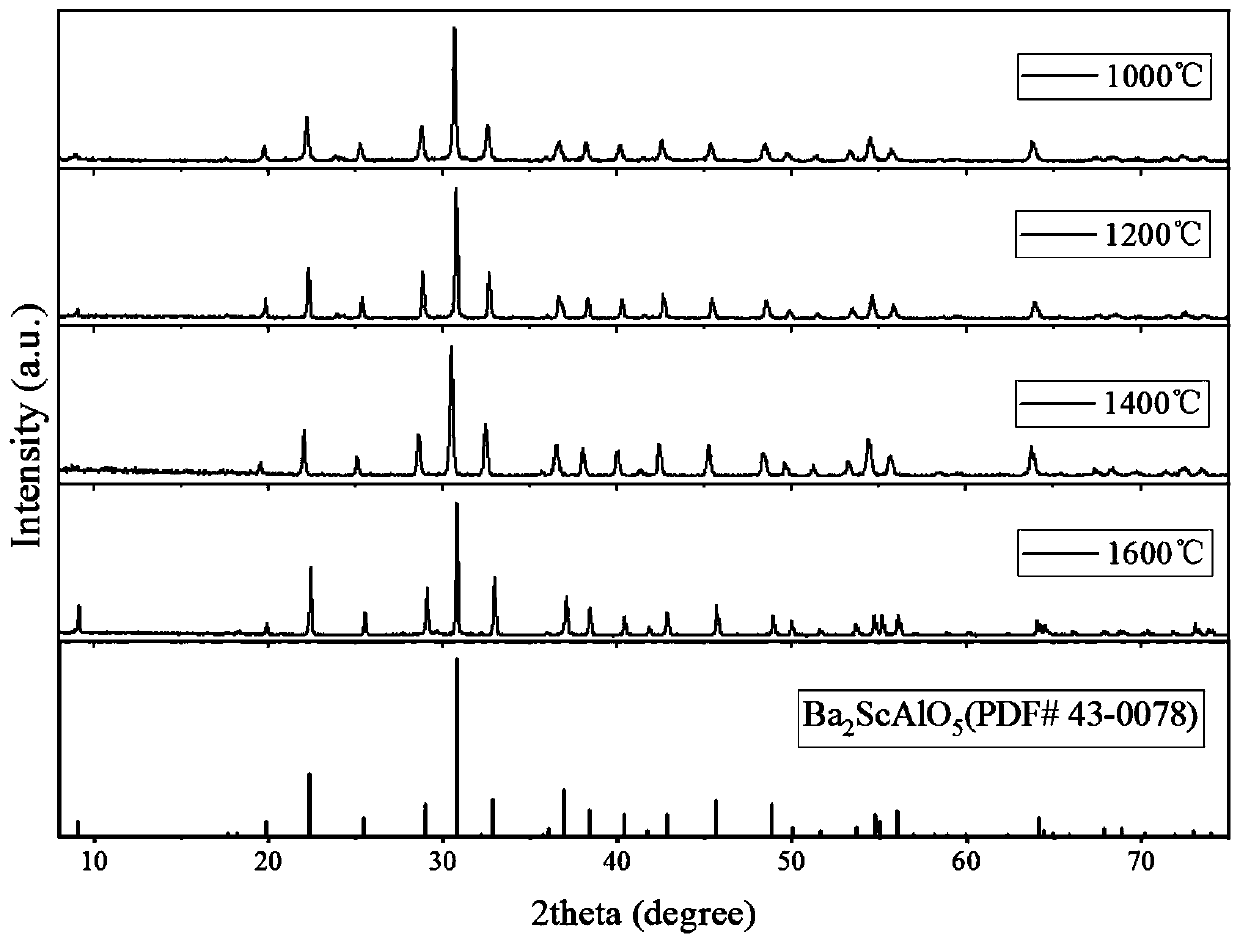 Calcium-containing barium scandium aluminate for impregnated diffusion cathode and preparation method thereof