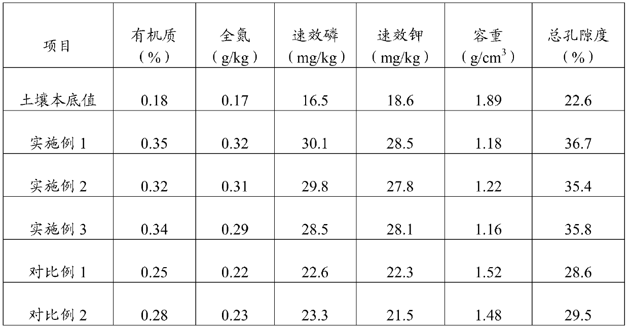 Timbered soil ecological remediation material and preparation method thereof