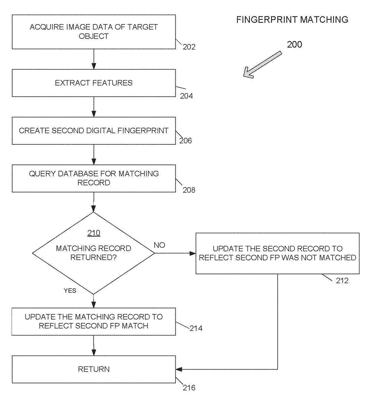 Database records and processes to identify and track physical objects during transportation