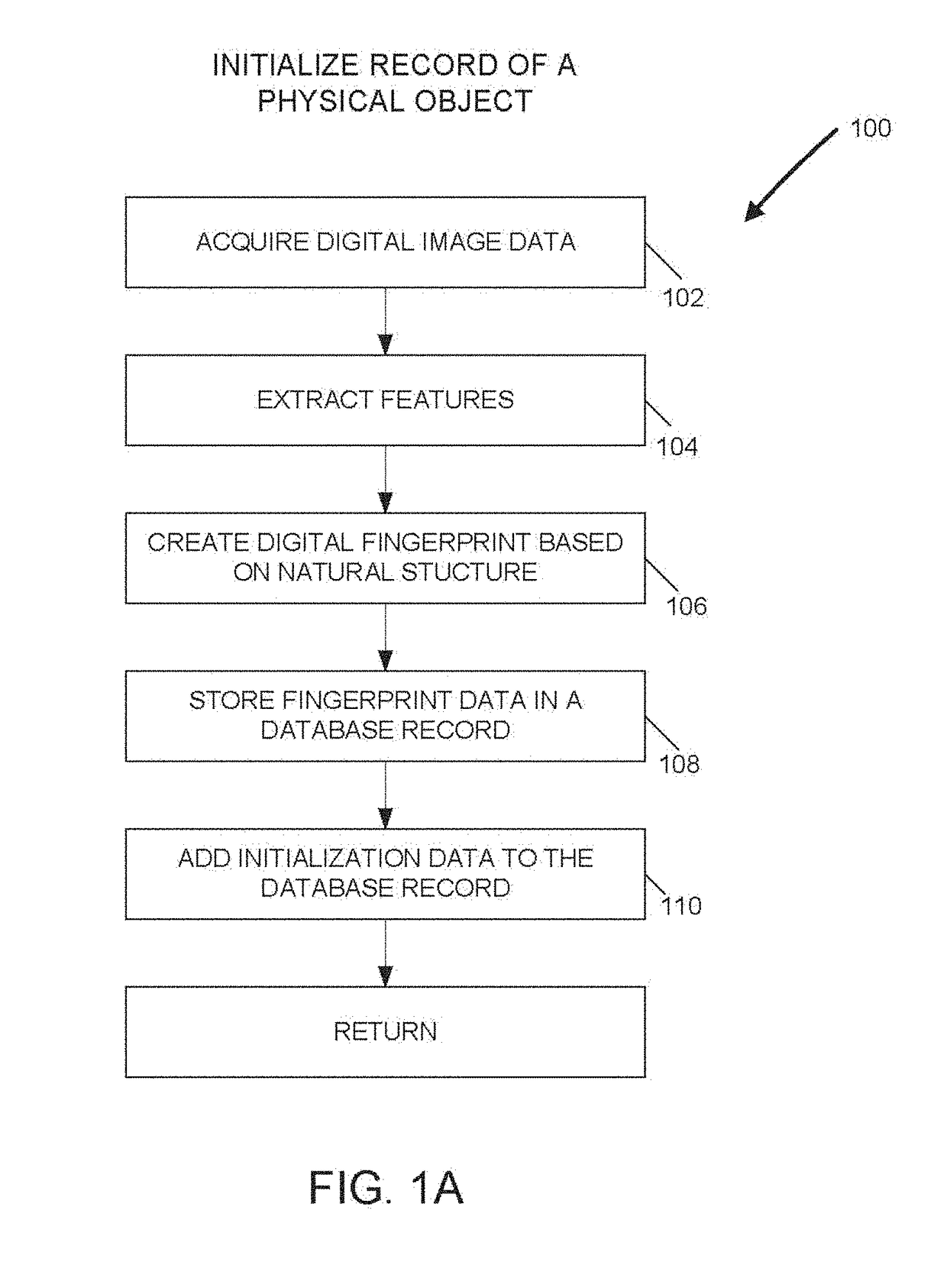 Database records and processes to identify and track physical objects during transportation