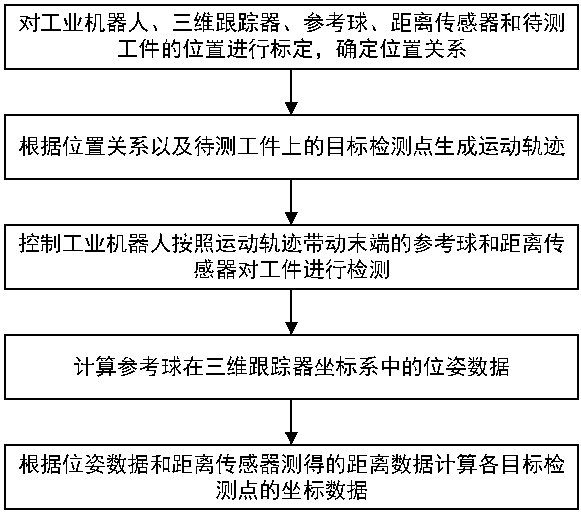 Automatic detecting method and system for product appearance