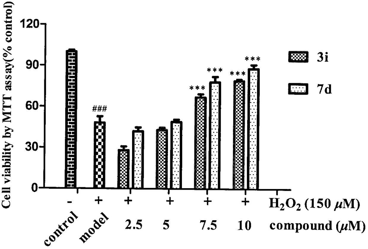 Donepezil-BHT heterozygotes and preparation method and application thereof in treatment of Alzheimer's disease