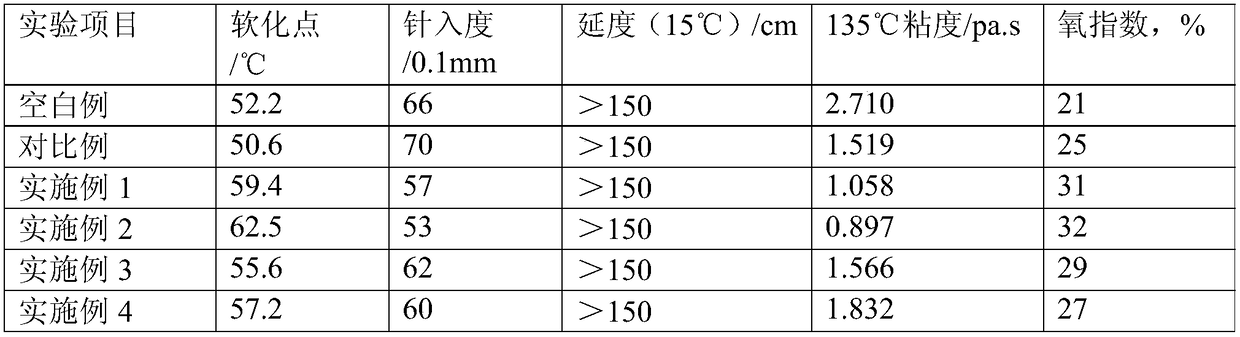 Flame-retardant low-viscosity rubber asphalt and preparation method thereof