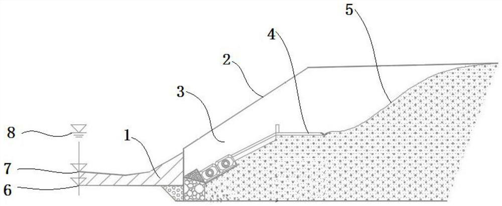 River channel dredging method