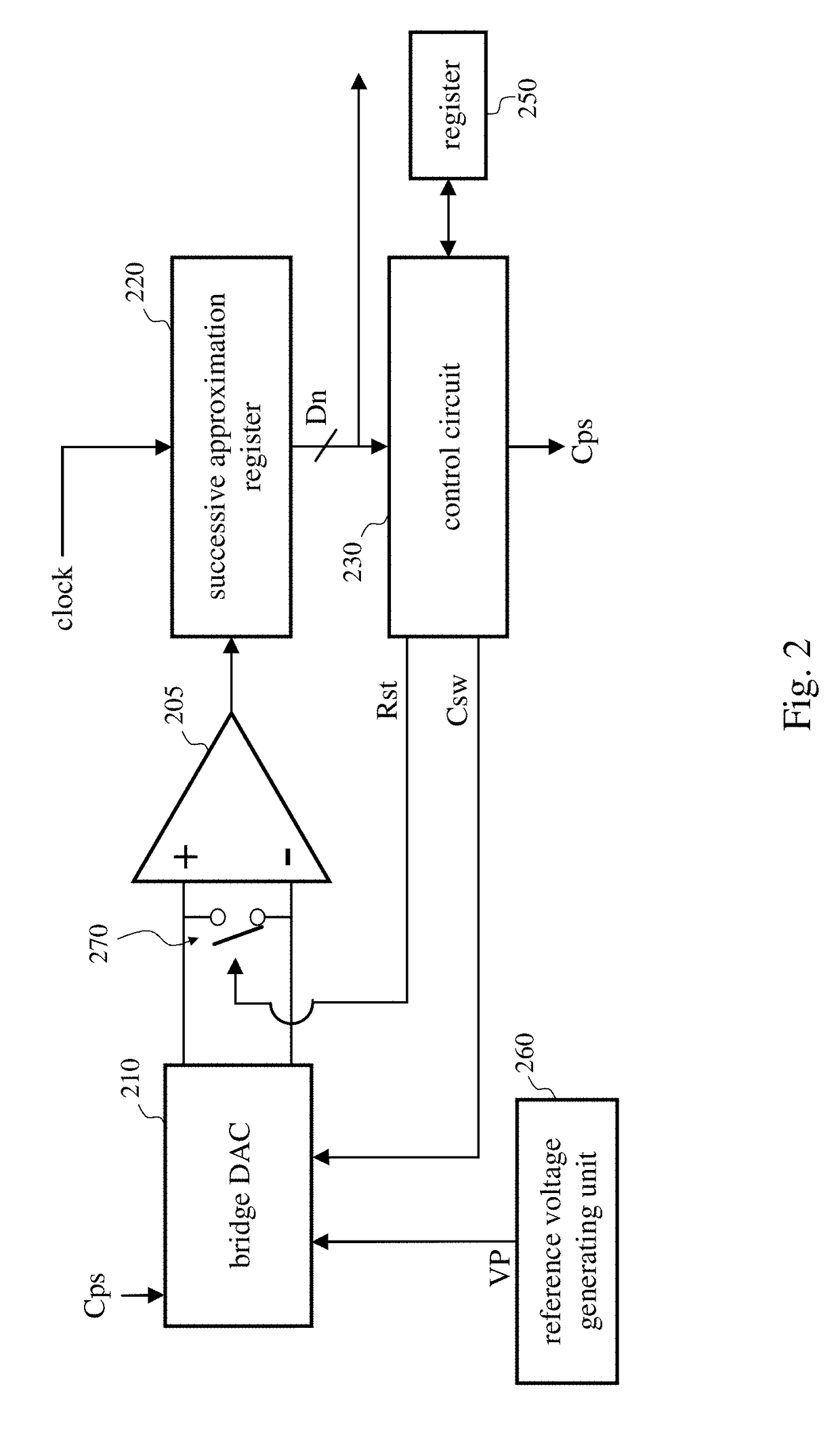 Calibration Circuit and Calibration Method for DAC