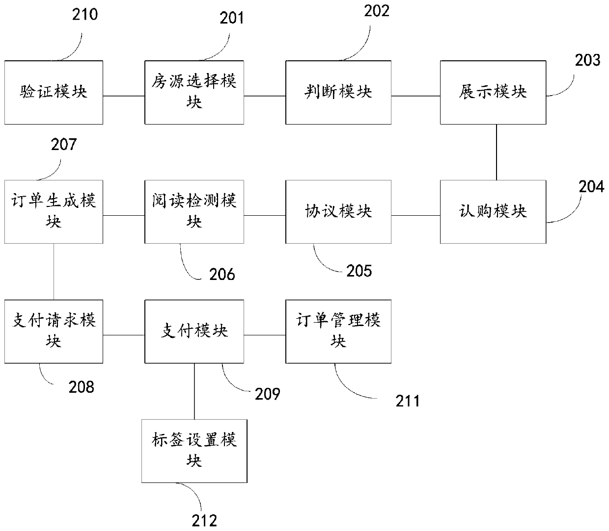 Online room determination information processing method and device, storage medium and mobile terminal