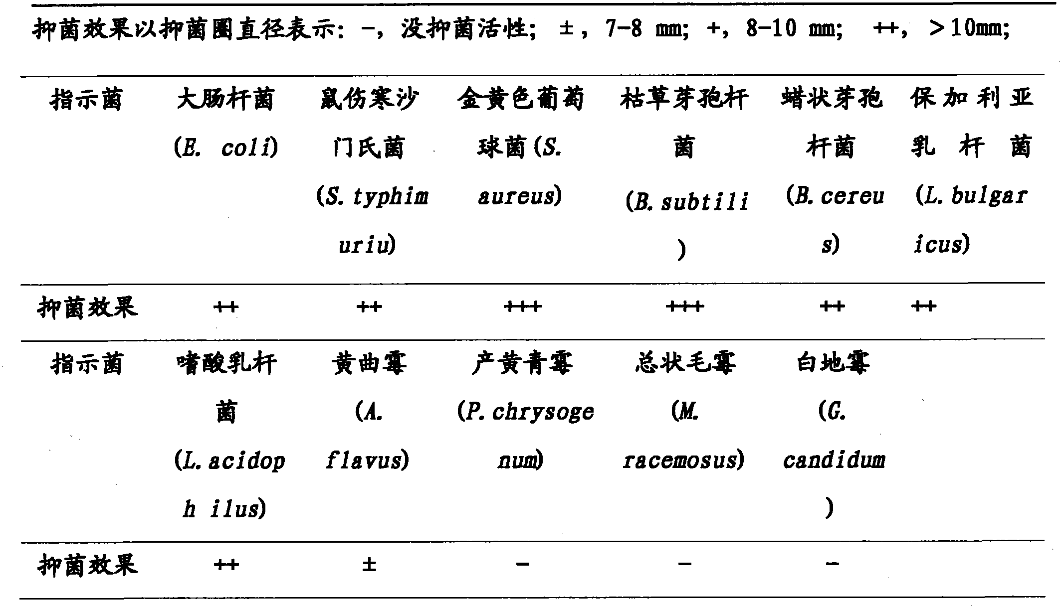 Lactobacillus casei bacteriocin and use thereof in feed