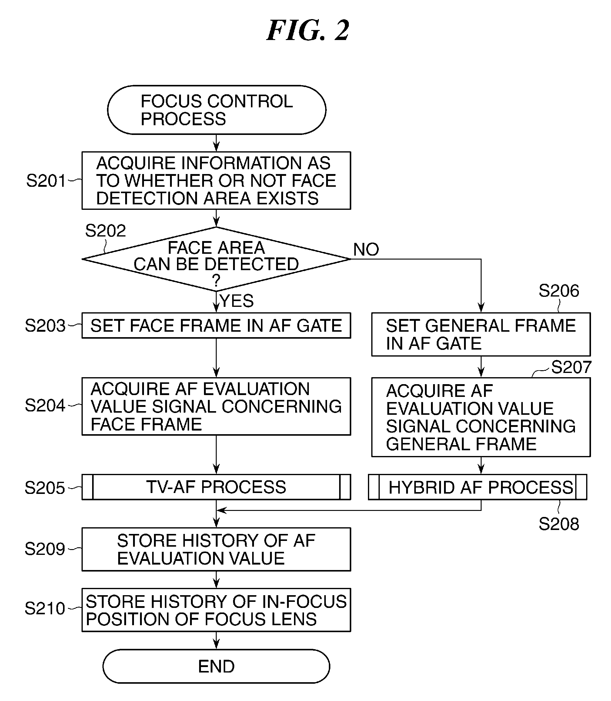 Image pickup apparatus, method of controlling the same, and storage medium