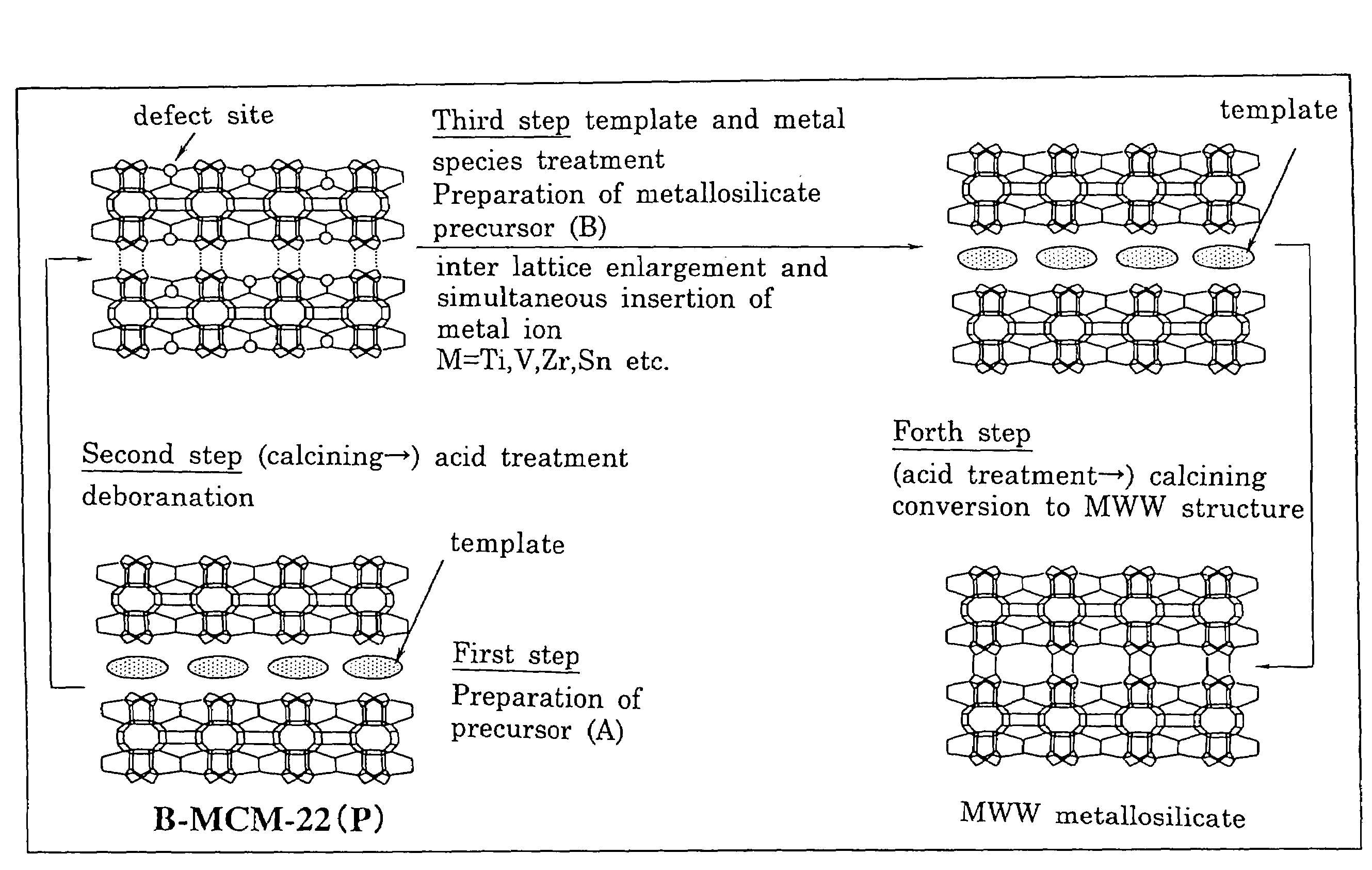 MWW type zeolite substance, precursor substance therefor, and process for producing these substances