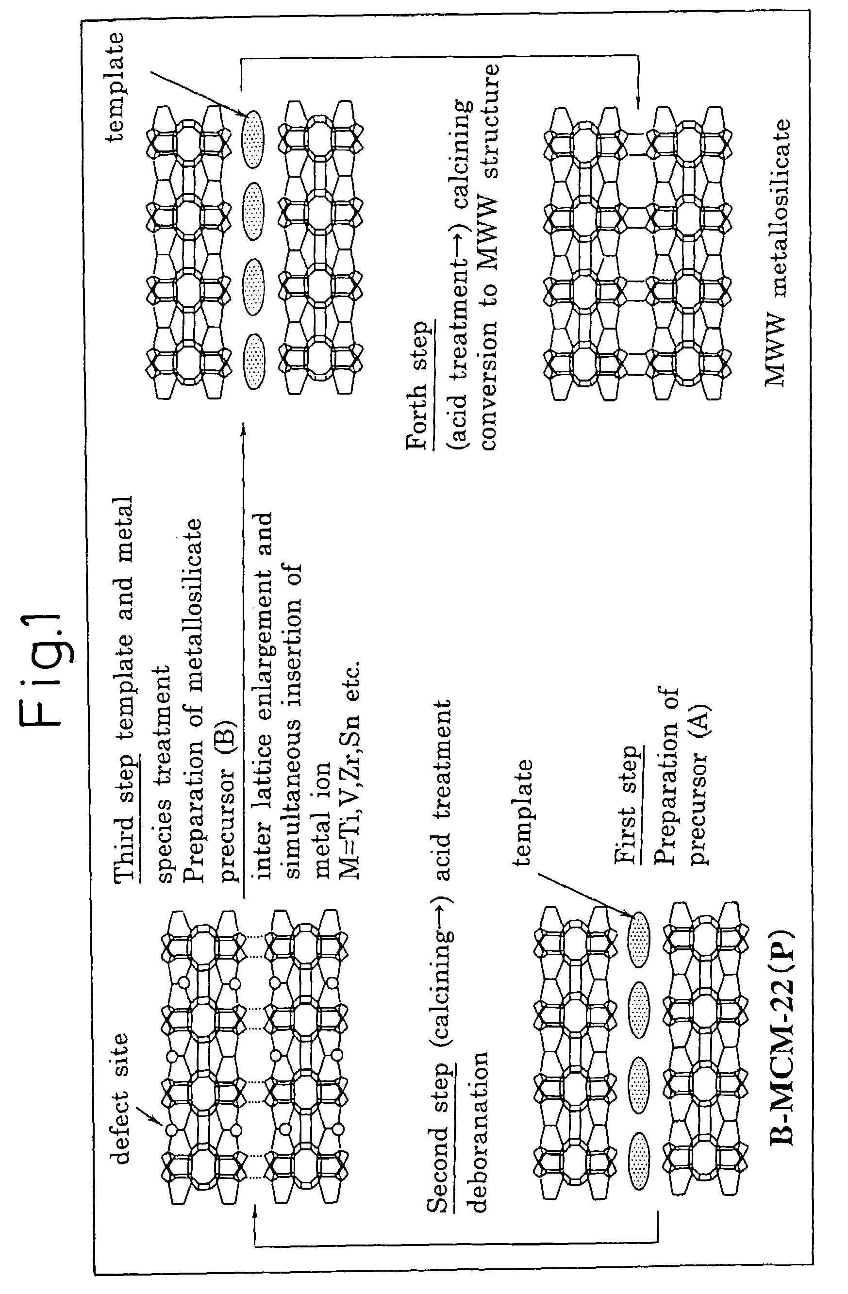 MWW type zeolite substance, precursor substance therefor, and process for producing these substances