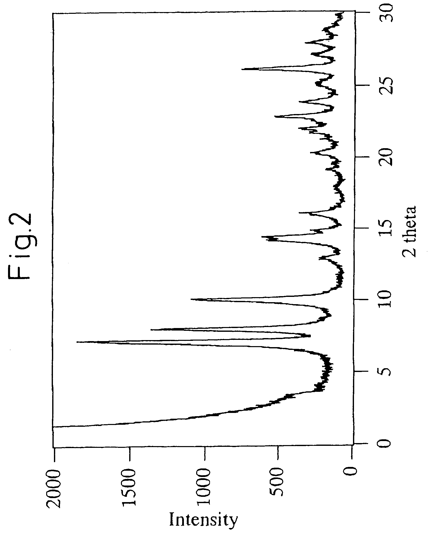 MWW type zeolite substance, precursor substance therefor, and process for producing these substances