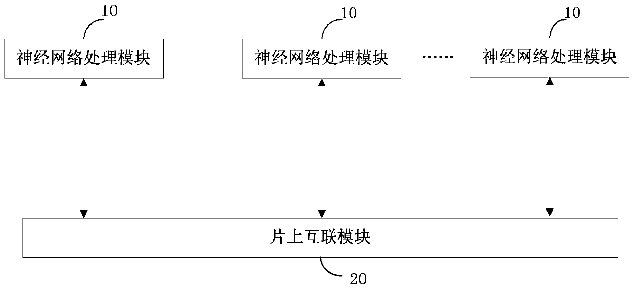 A device and method for performing neural network operations