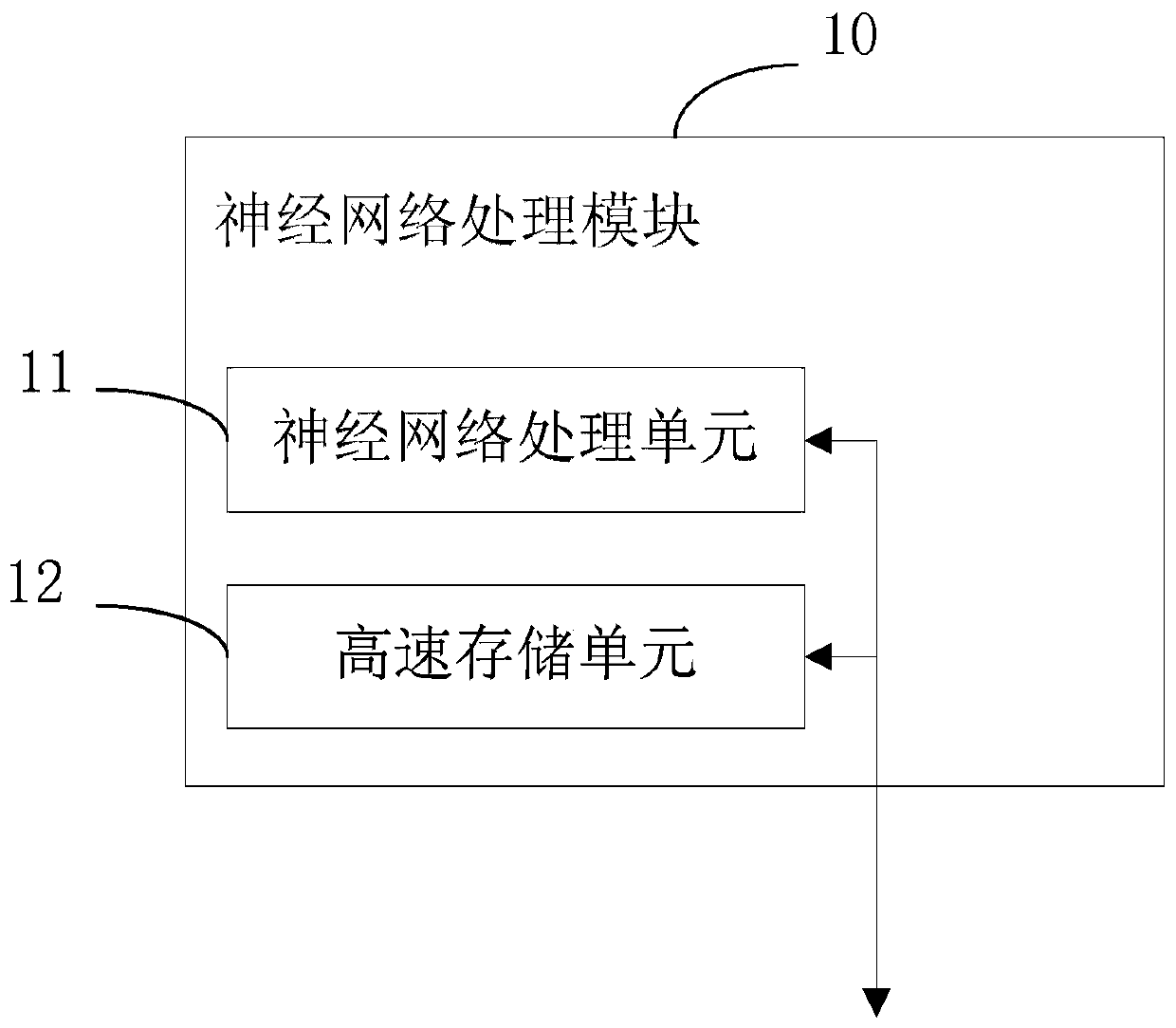 A device and method for performing neural network operations