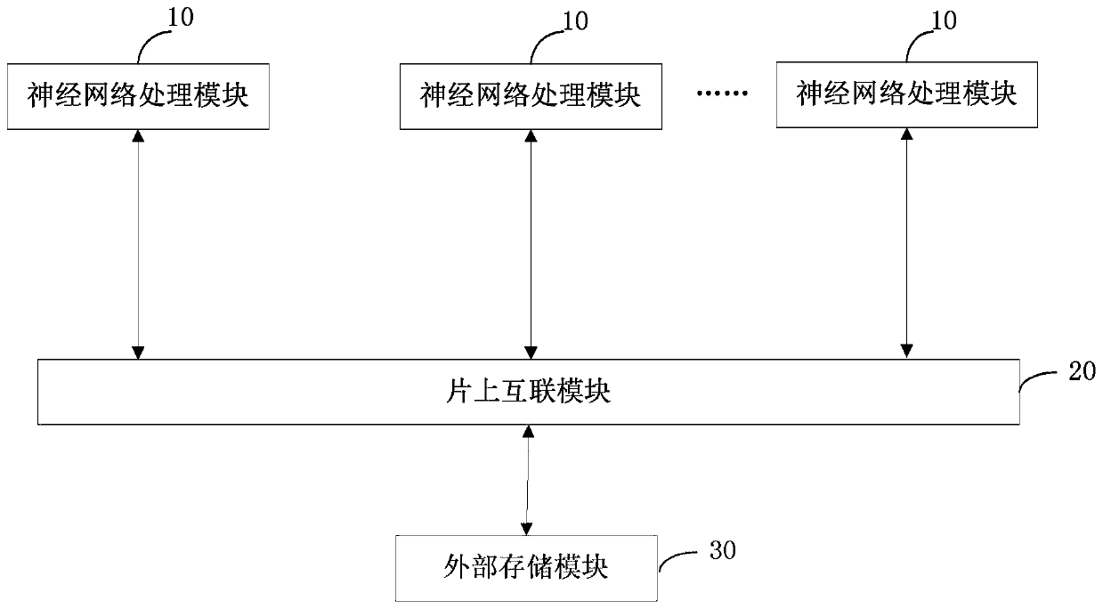 A device and method for performing neural network operations