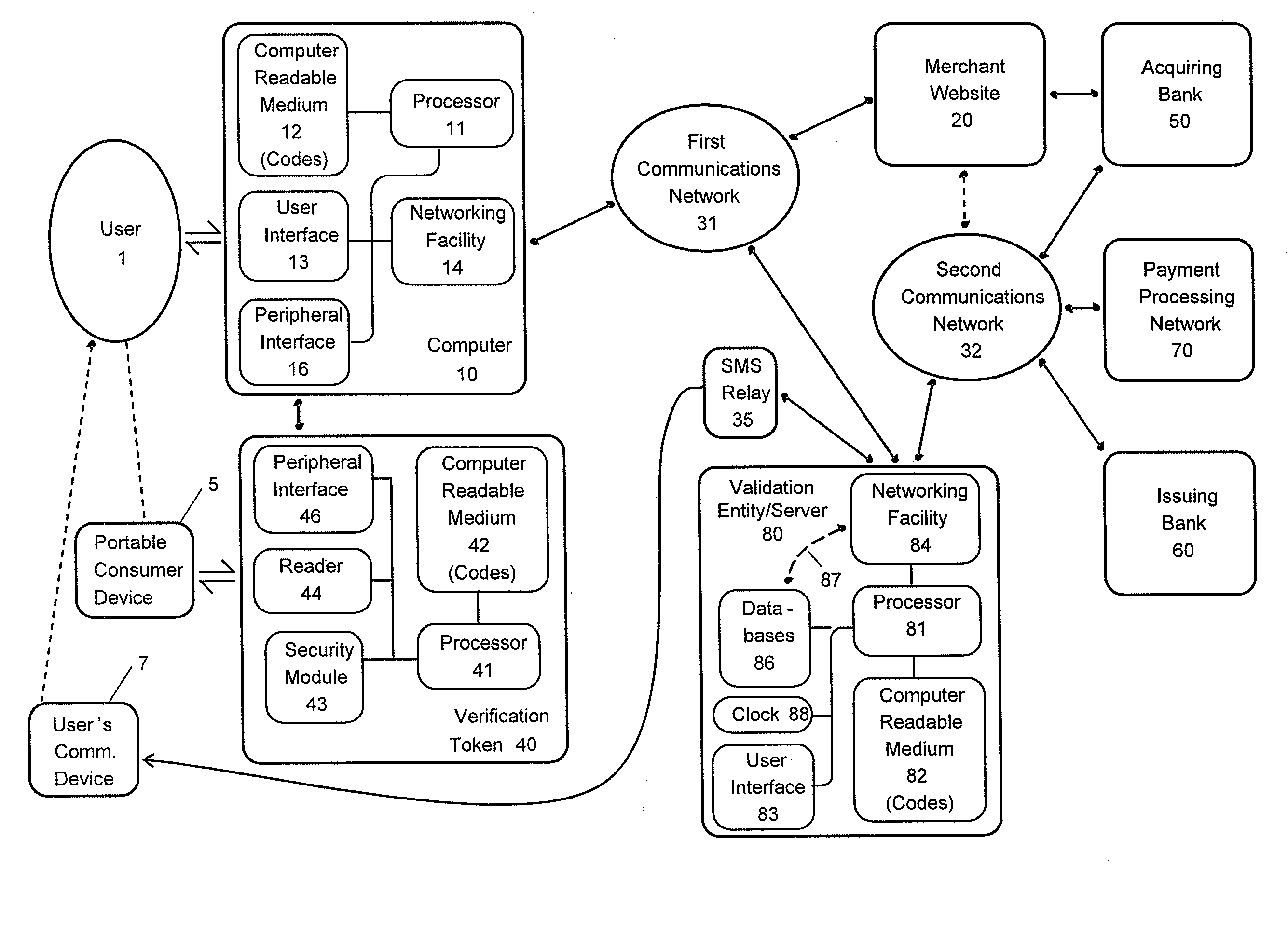 Anytime validation for verification tokens