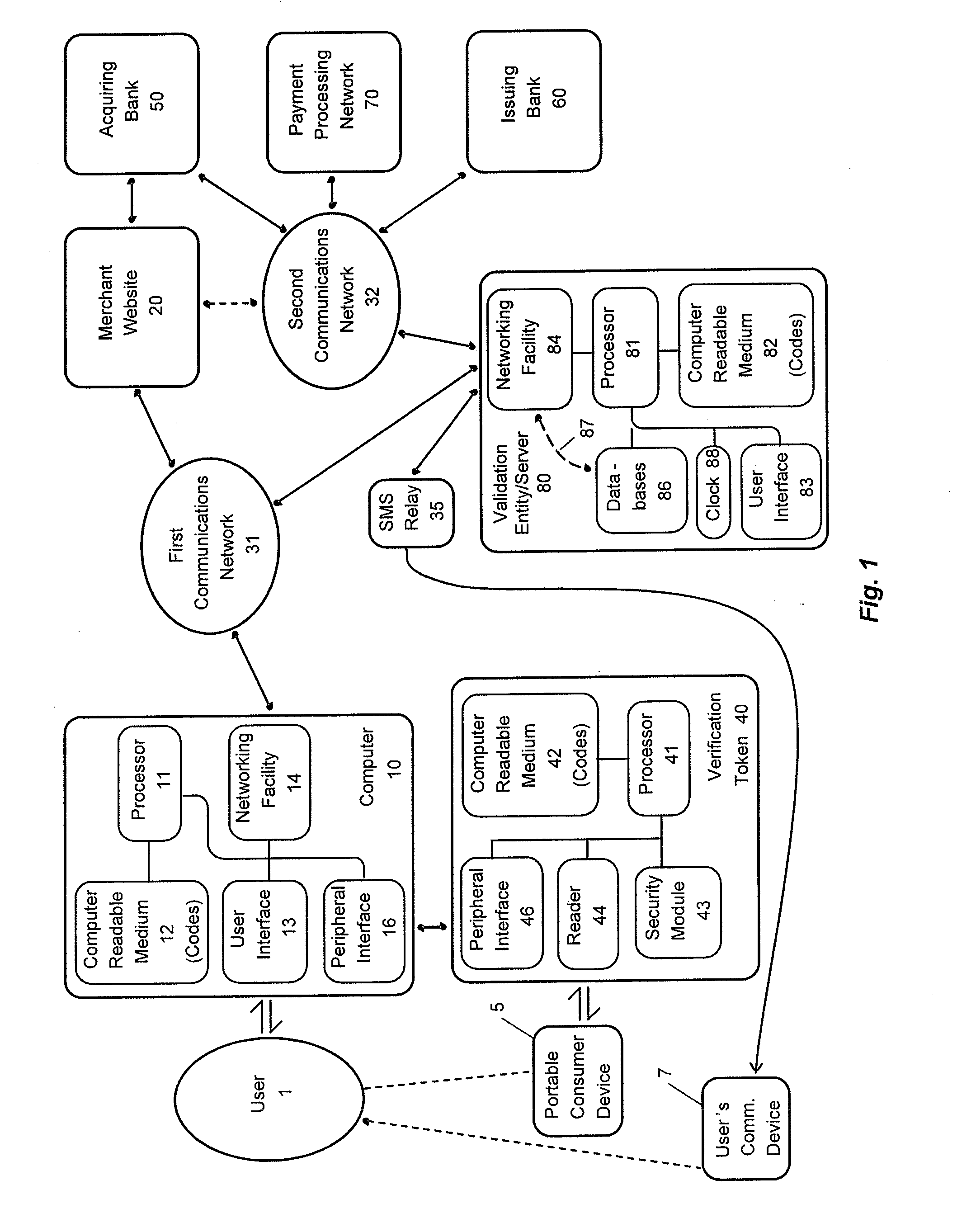 Anytime validation for verification tokens