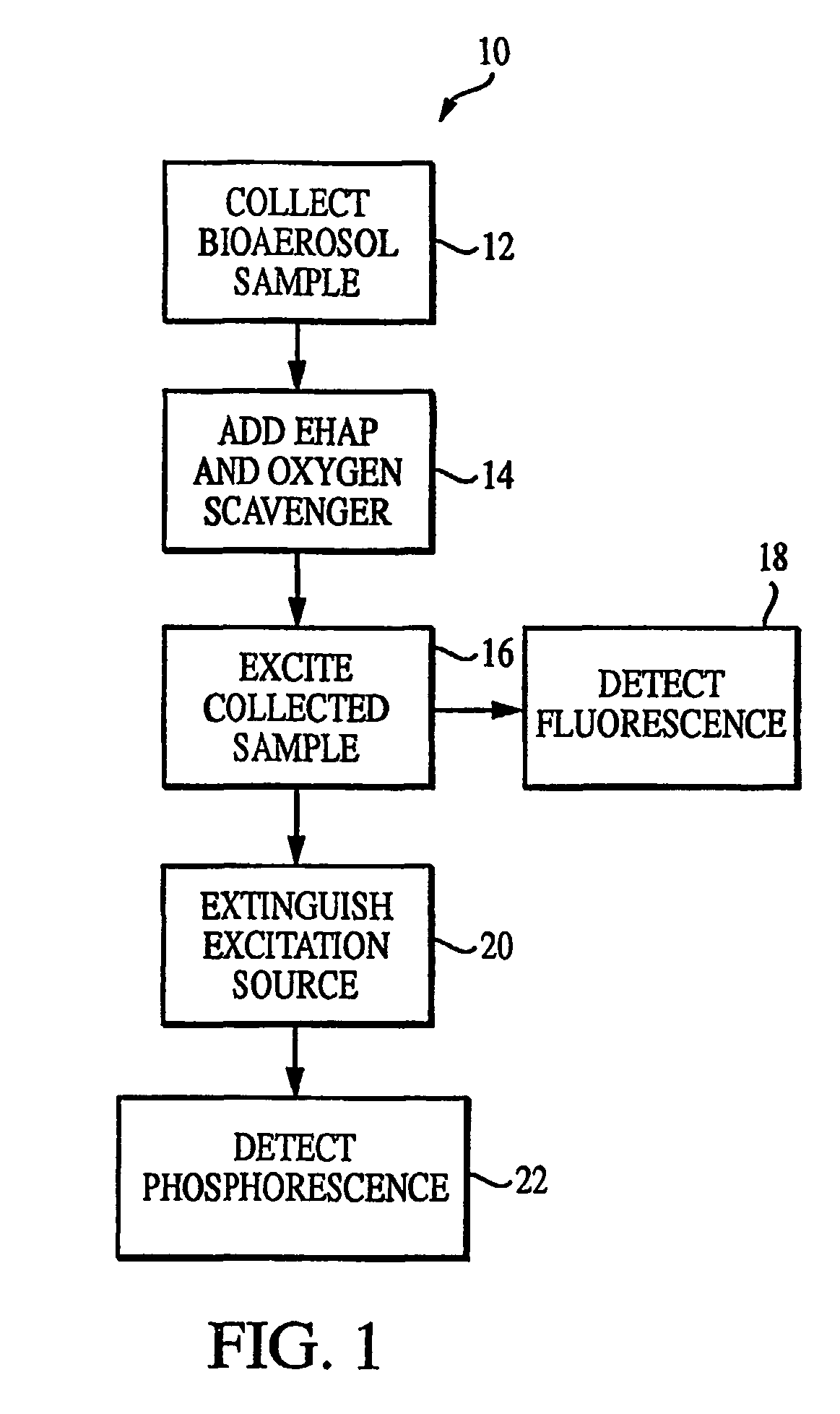 Method and apparatus for detection of bioaerosols