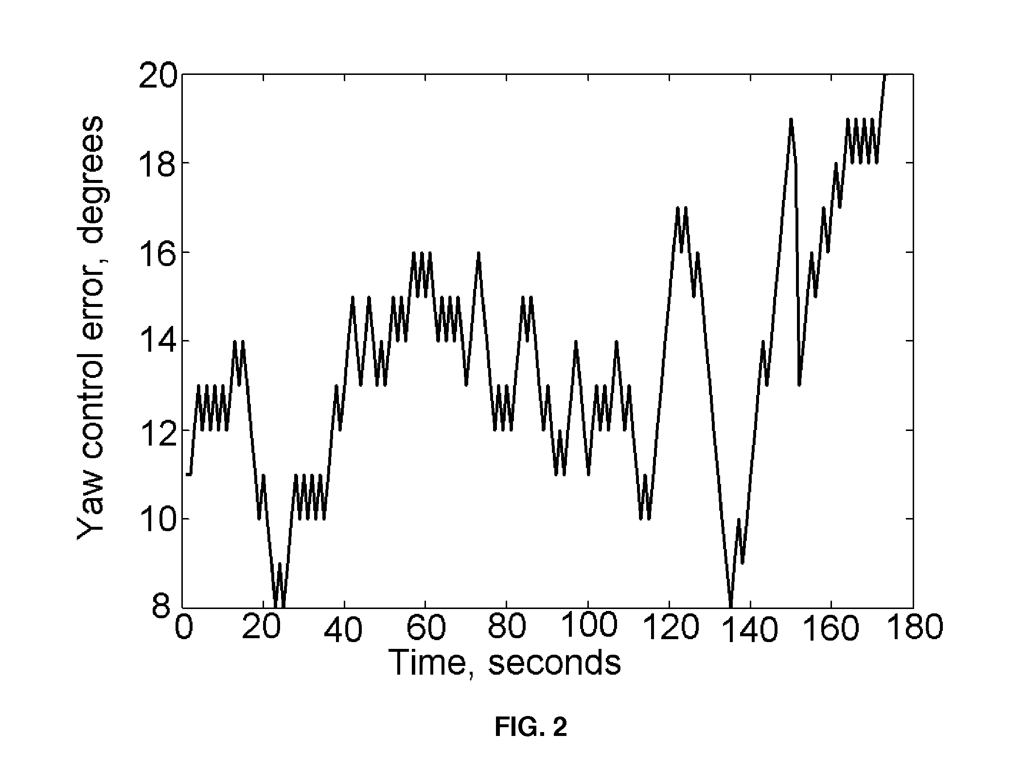 Method of wind turbine yaw angle control and wind turbine