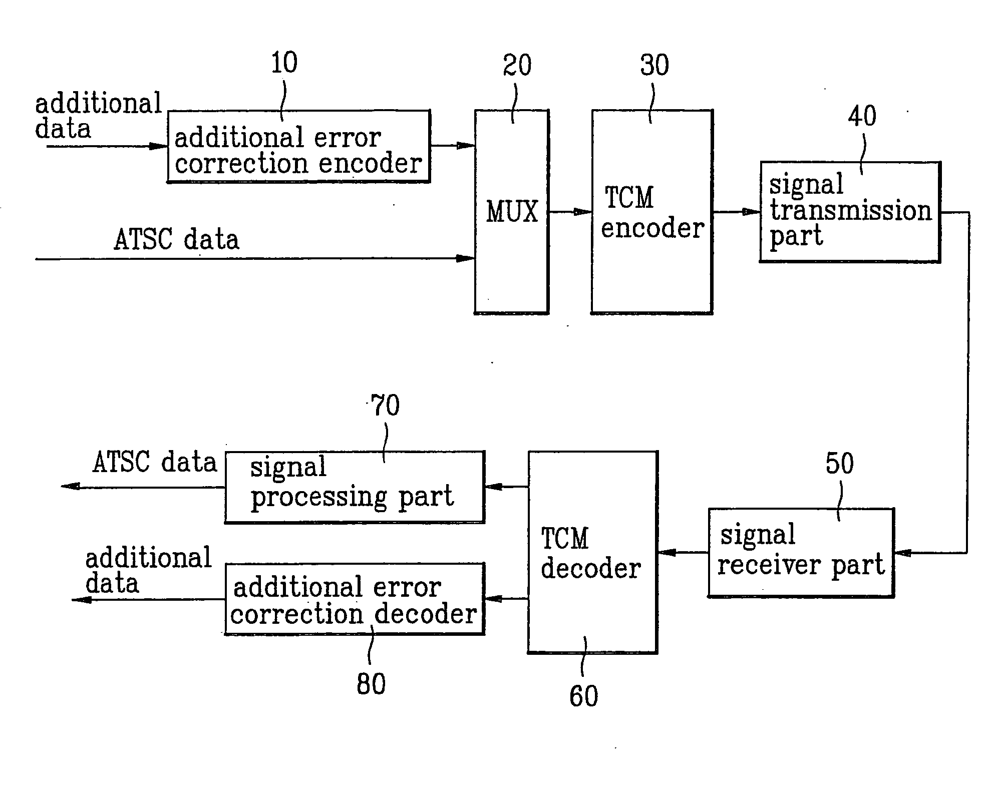 Digital television system