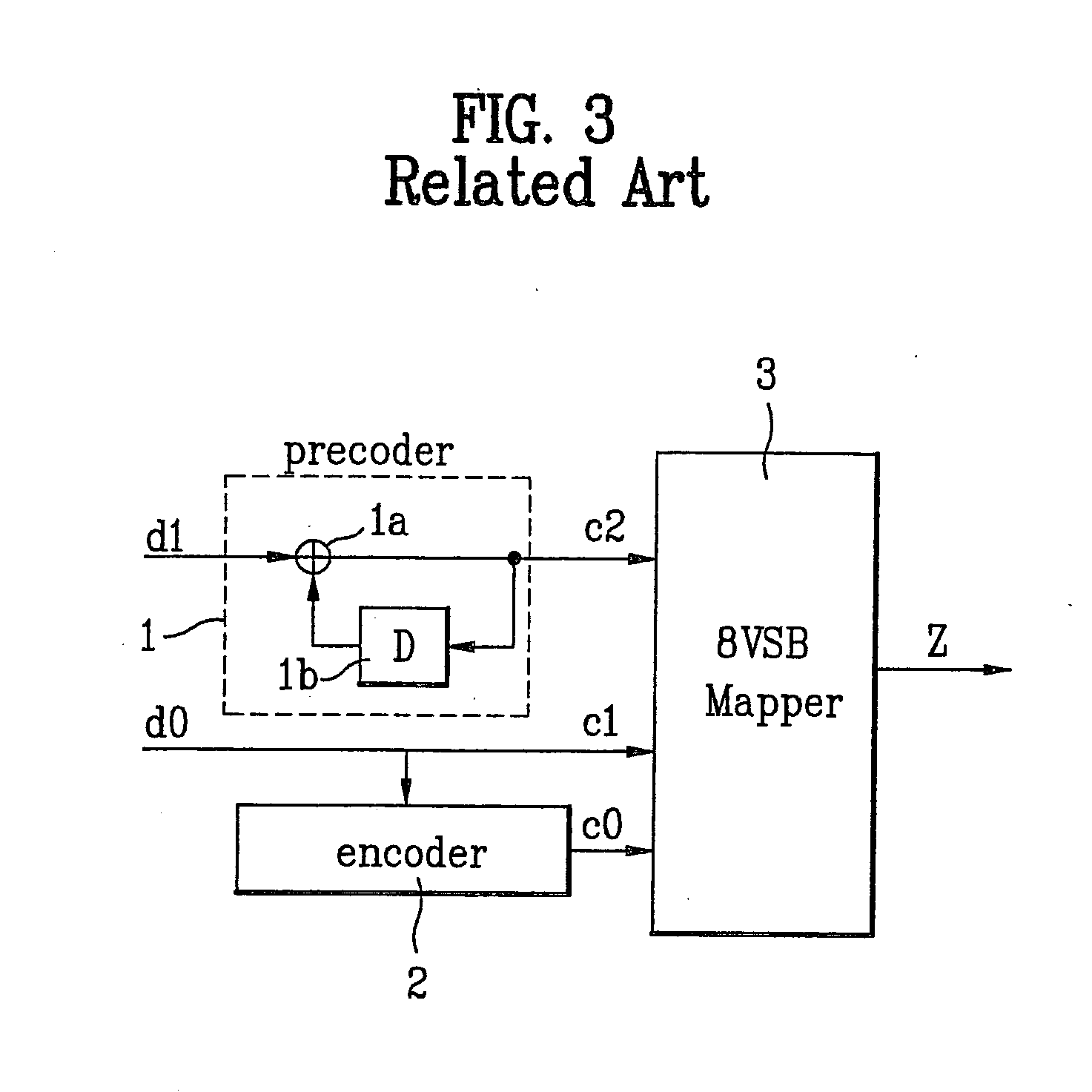 Digital television system