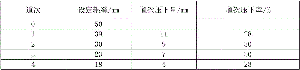 Method for manufacturing commercial pure titanium plate through twice-heating production process by using heavy and medium plate mill