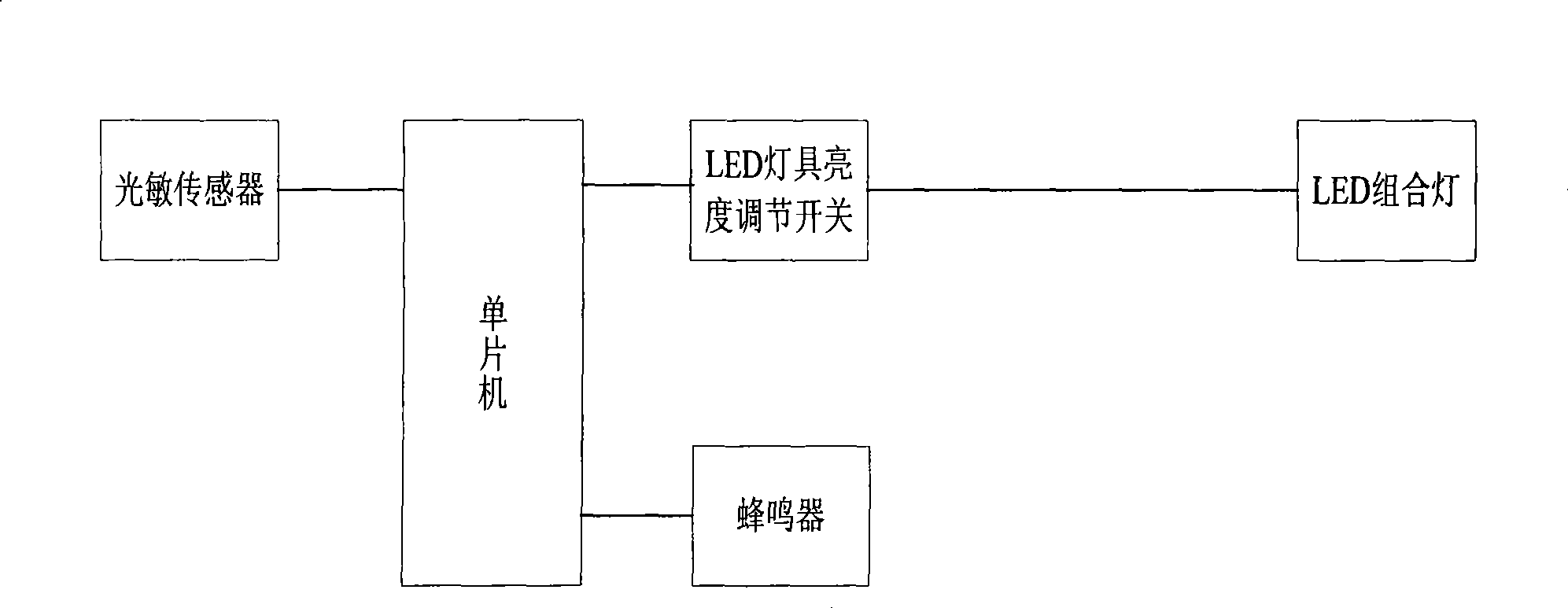 Energy-conserving intelligent all-weather road traffic signpost and control method