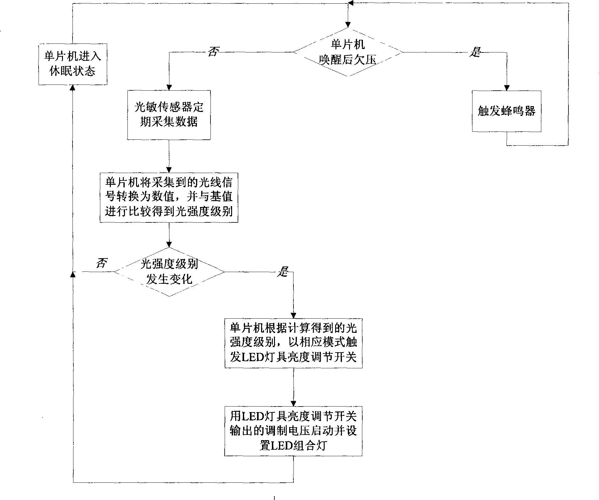 Energy-conserving intelligent all-weather road traffic signpost and control method