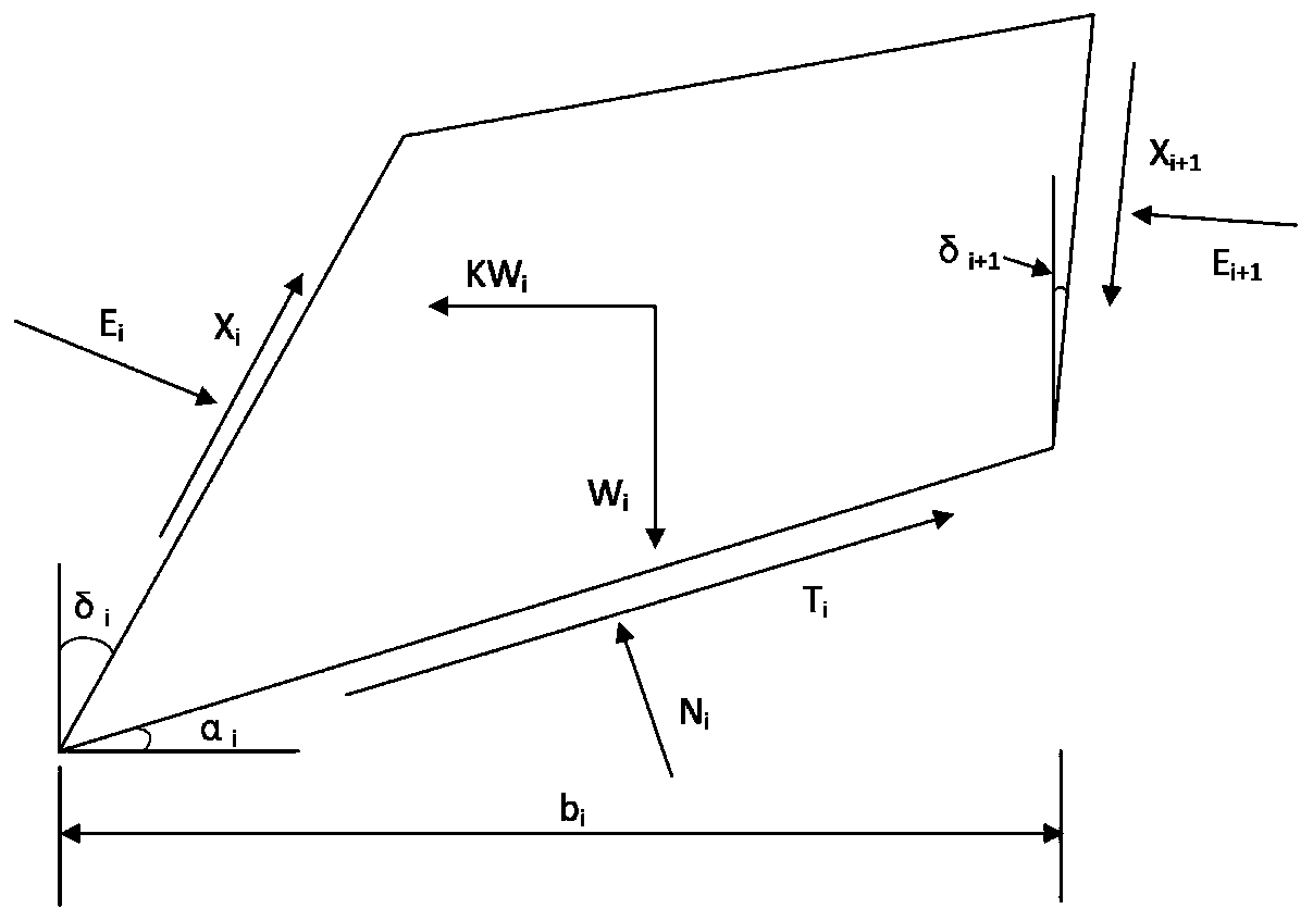 Method and system for judging landslide possibility based on time-fused mechanical change