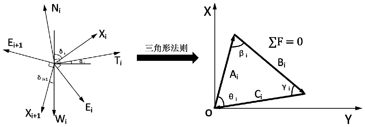 Method and system for judging landslide possibility based on time-fused mechanical change