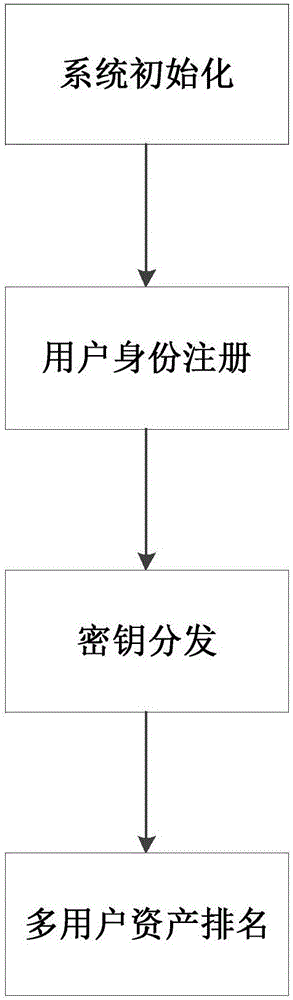 Homomorphic encryption-based virtual asset anonymous ranking method