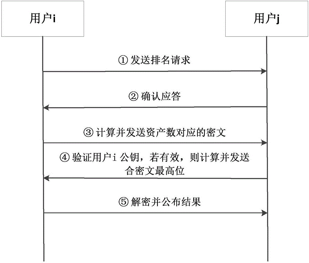 Homomorphic encryption-based virtual asset anonymous ranking method