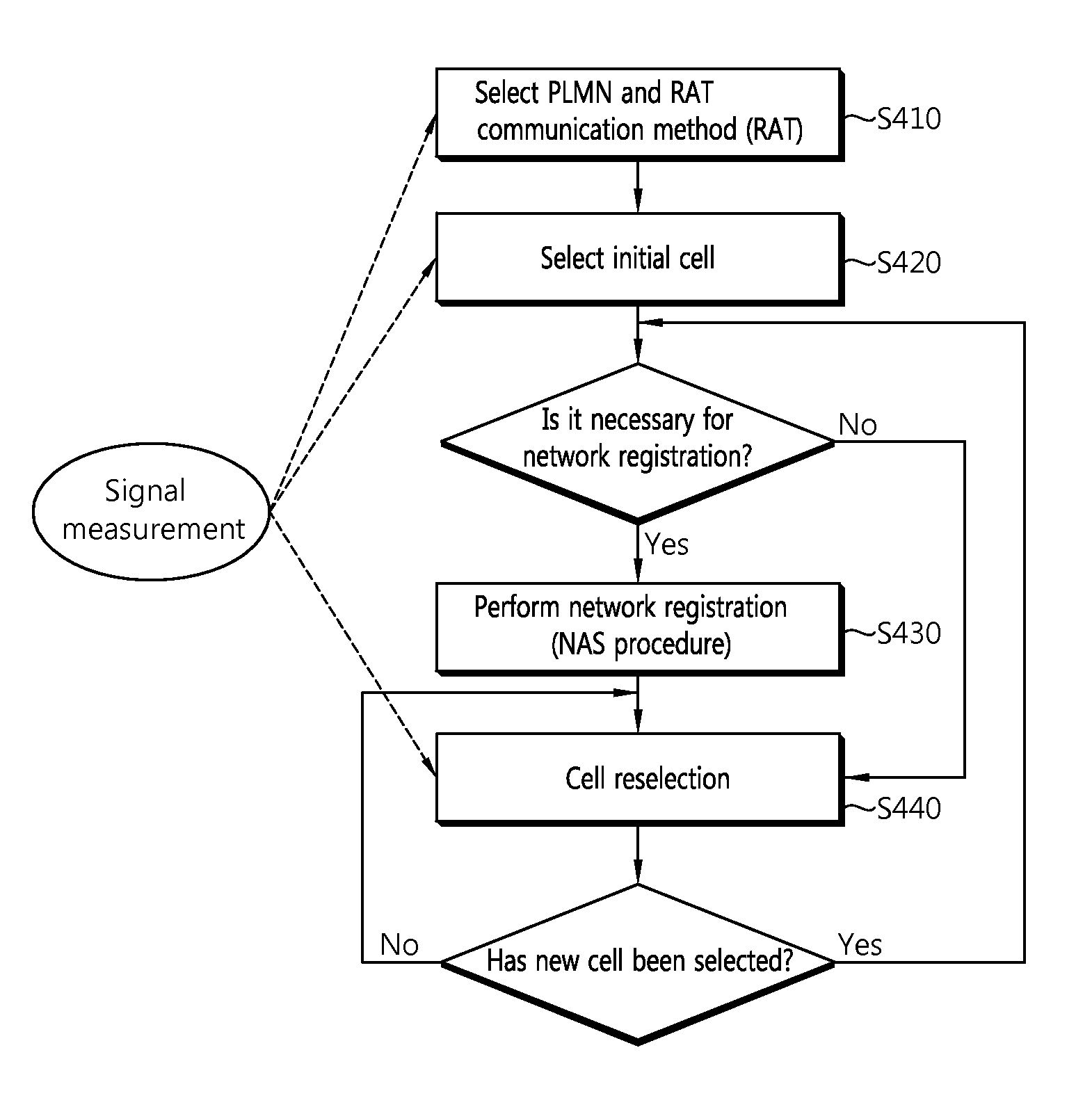 Operating method for acquiring system information in wireless communication system, and apparatus for supporting same