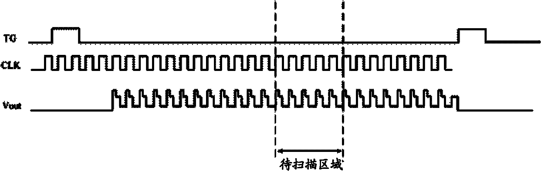 Scanning method, scanning device and scanner