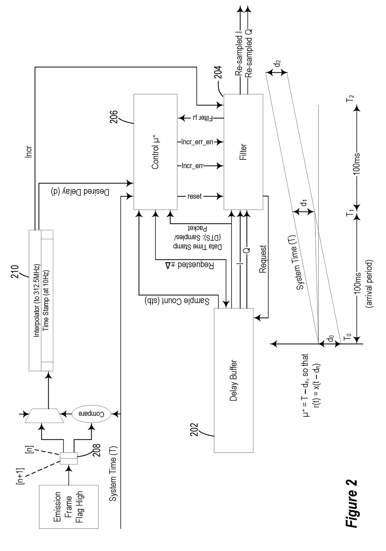 Real-time calculator for high precision channel simulator effects