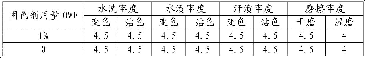 Yarn dyeing method