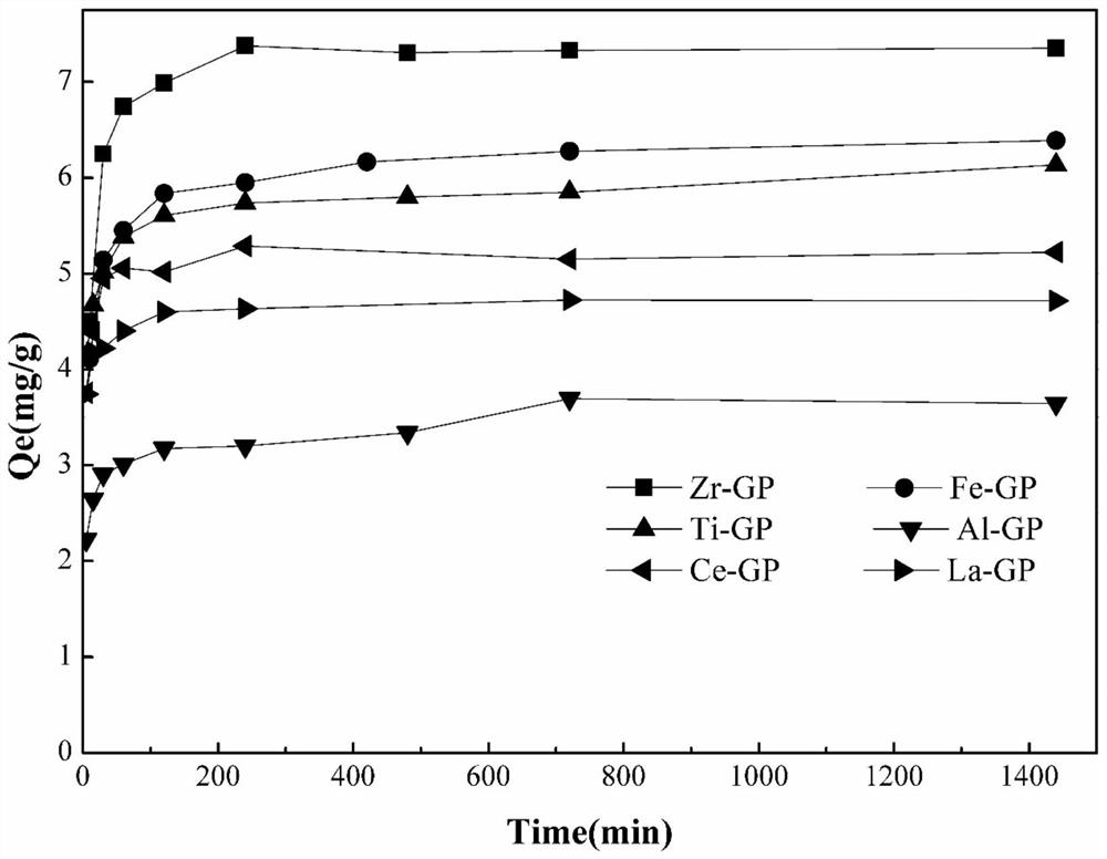 Method for preparing adsorbent to purify trace molybdenum in water body using garlic straw as raw material