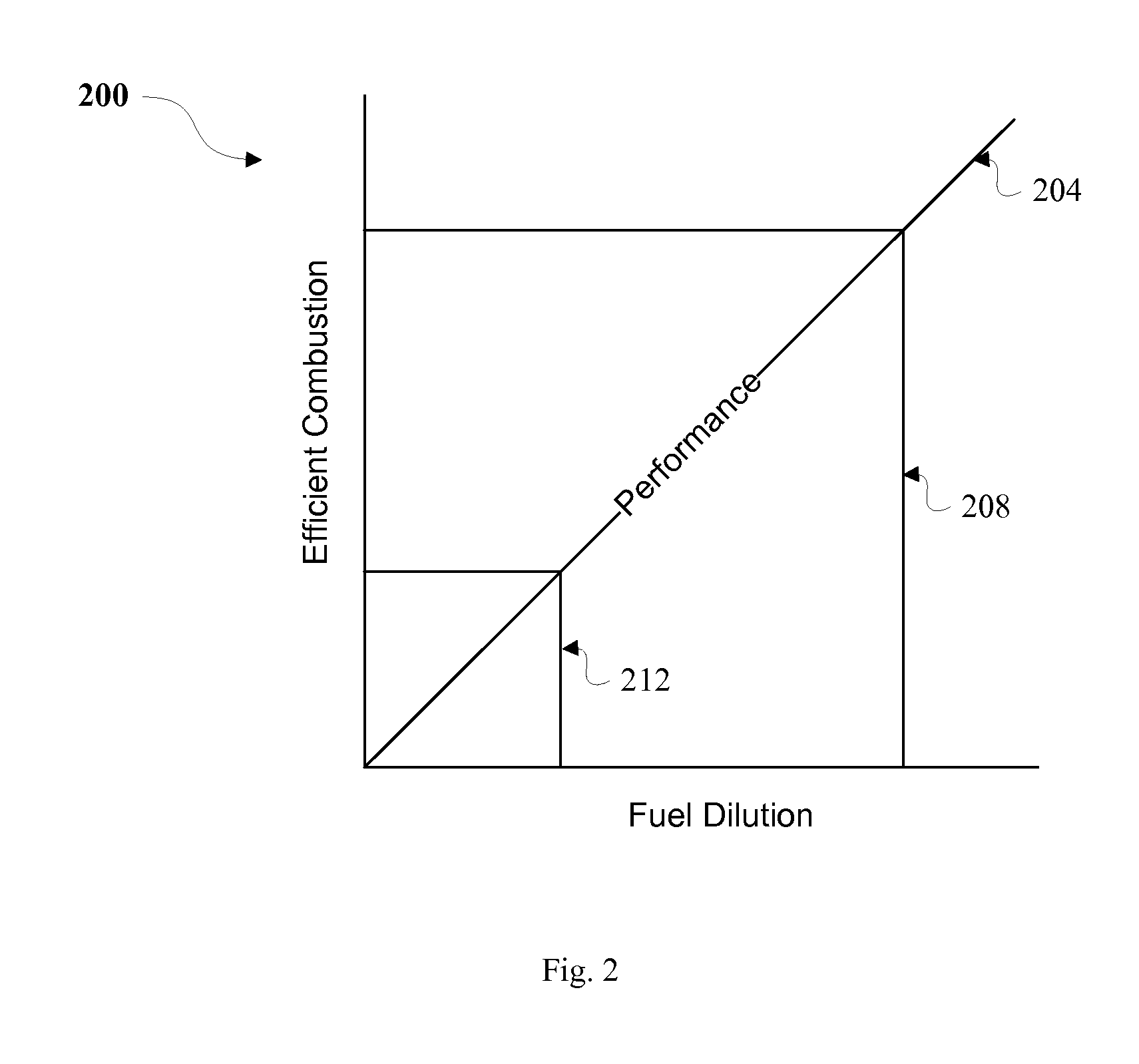 Fuel utilization