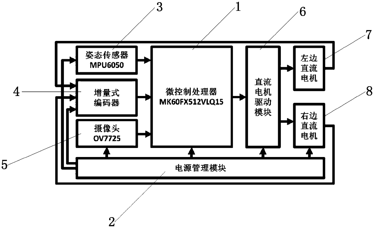 Two-wheeled robot motion control system and method based on complementary filtering