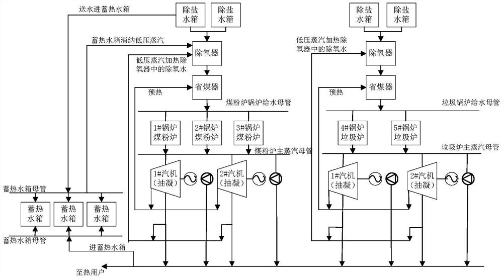 Load scheduling distribution method and platform for multi-furnace multi-machine complex production system