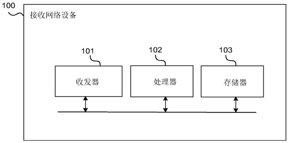 Devices, methods and computer programs for adaptively selective retransmission in wireless communications