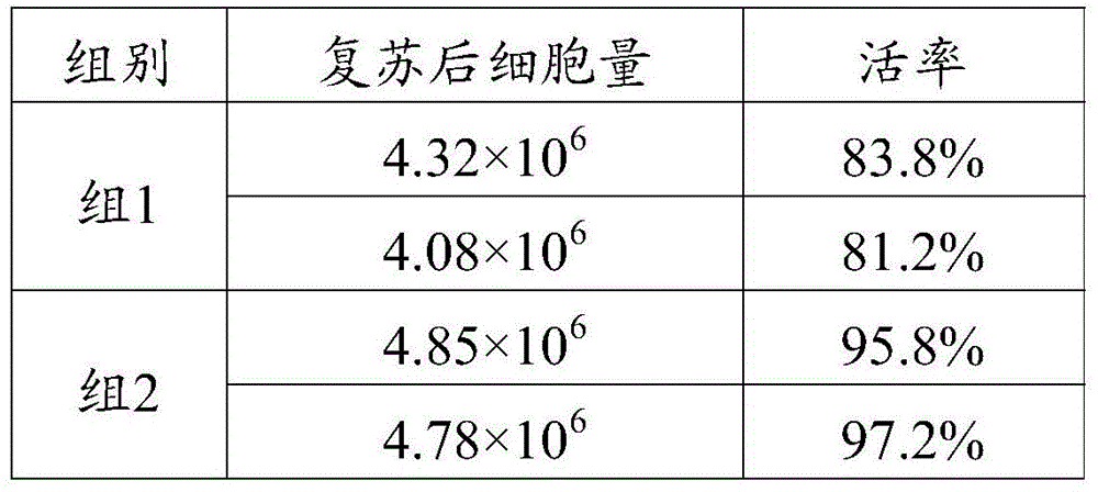 Freezing method of immune cells