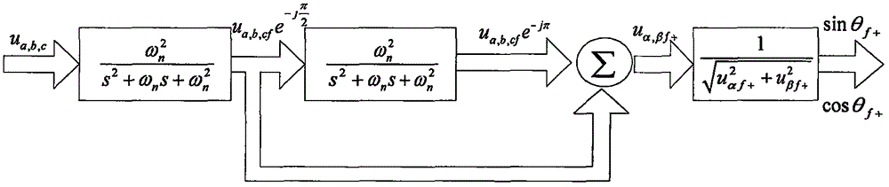 Method for compensating three-phase unbalanced currents on basis of SVG (static var generator)