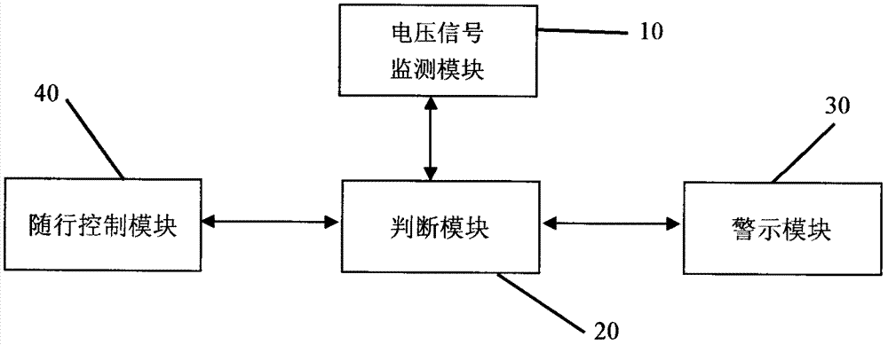 Low-battery follow device of electric vehicle