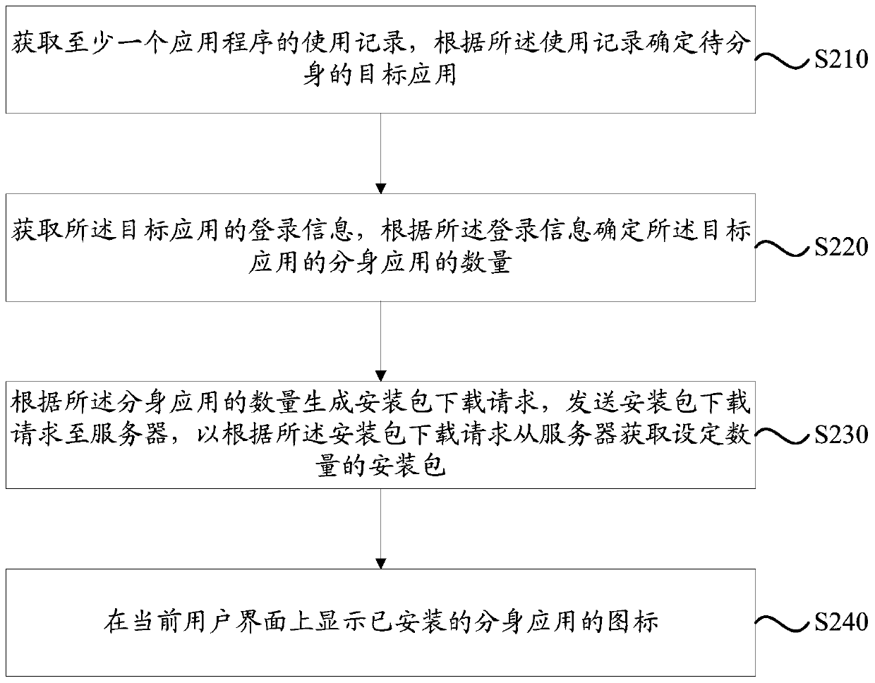 A method, device and mobile terminal for creating a separate application