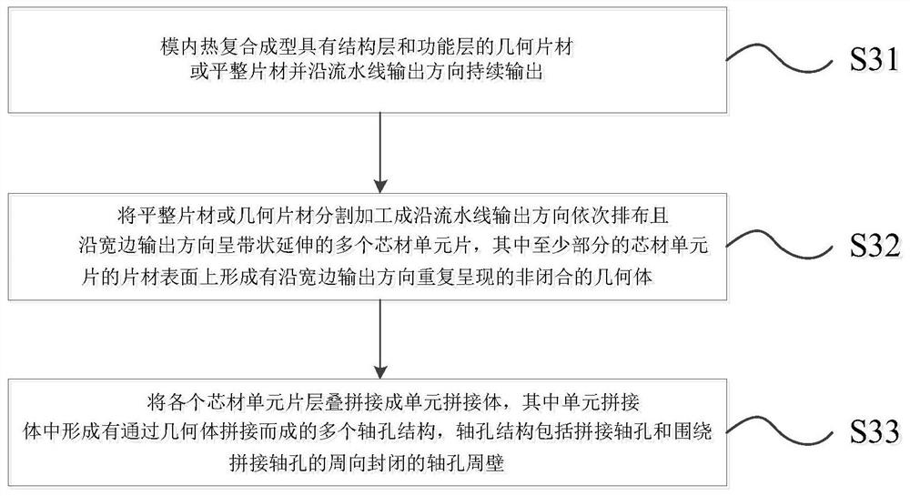 Production method and production equipment of thermoplastic composite core material