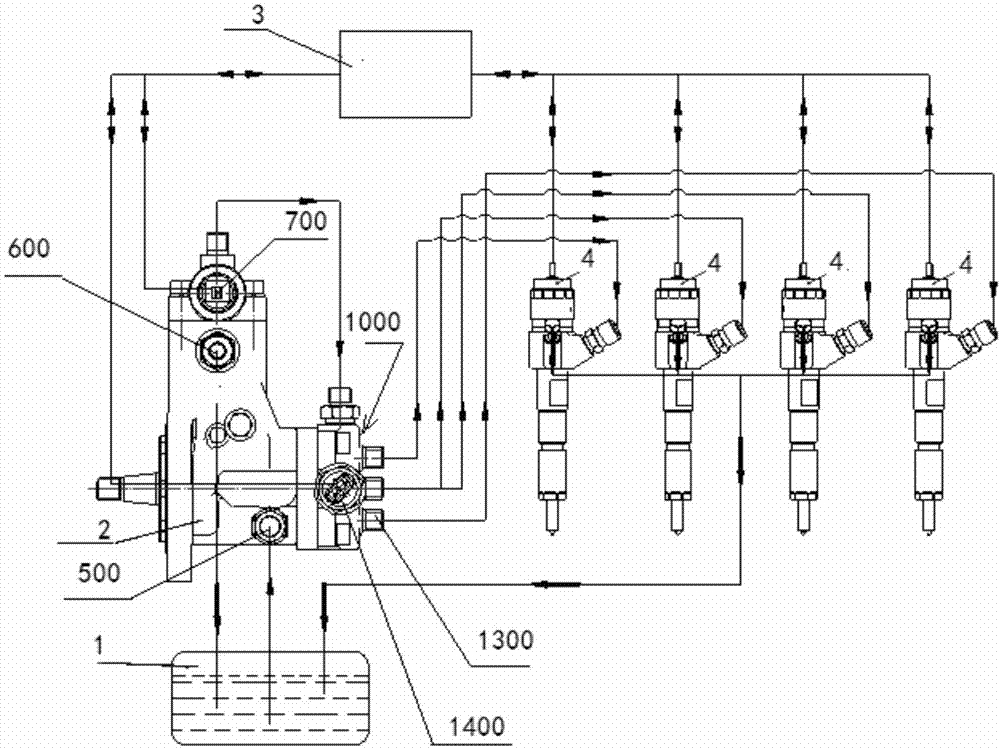 CF common rail system